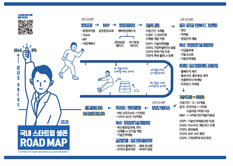 스타트업 생존경영 로드맵