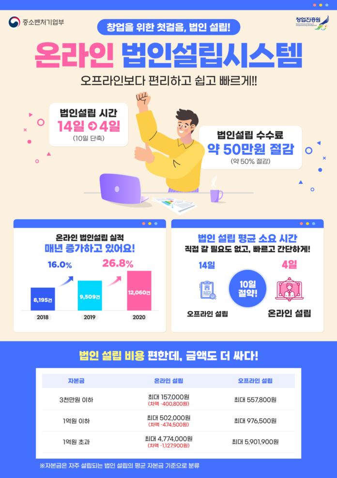 스타트업-법인-설립