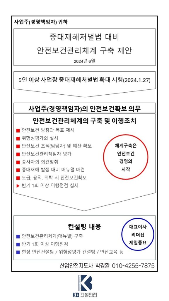 KB건설안전원 (KB Construction Safety Istitute) – 중대재해처벌법 대비 안전보건관리체계 구축