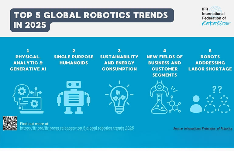 IFR은 2025년 5대 글로벌 로봇공학 트렌드를 예측합니다.