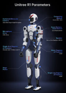 Unitree 디자인 R1 Humanoid Robot은 민첩하고 저렴합니다.
